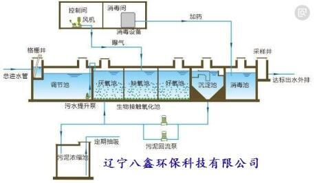 一體化水處理設備.jpg