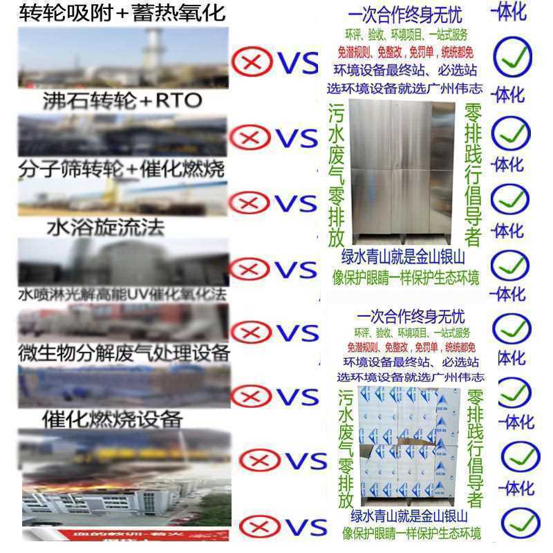 廢氣處理設備一體環(huán)保設備廢氣凈化設備化工廢氣治理廢氣處理設備